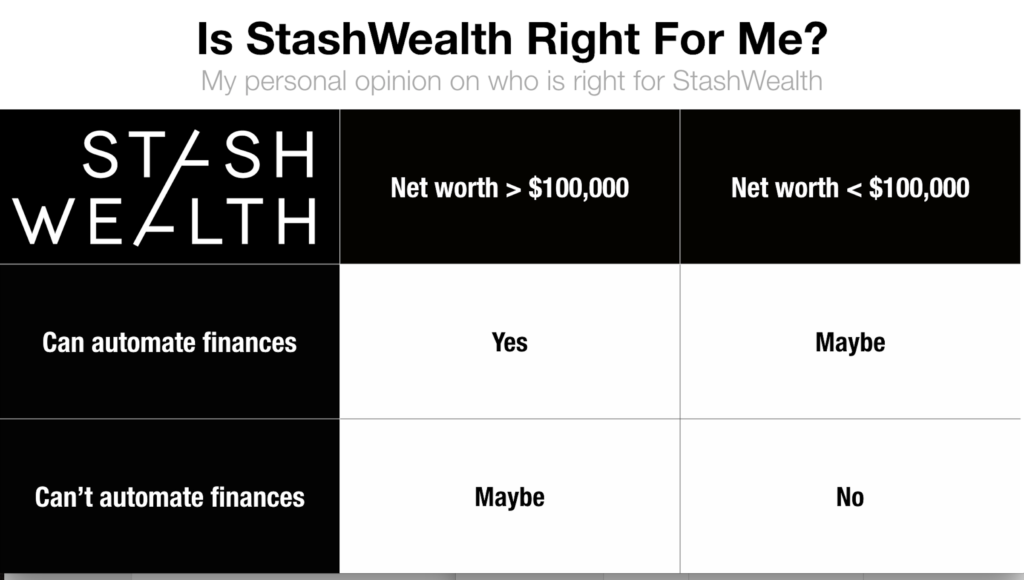 Is Stashwealth right for me? My StashWealth Review