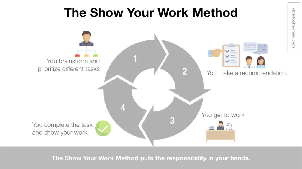 The Show Your Work Method. You brainstorm and prioritize different tasks You make a recommendation, showing your work You get to work You complete the task, showing your work
