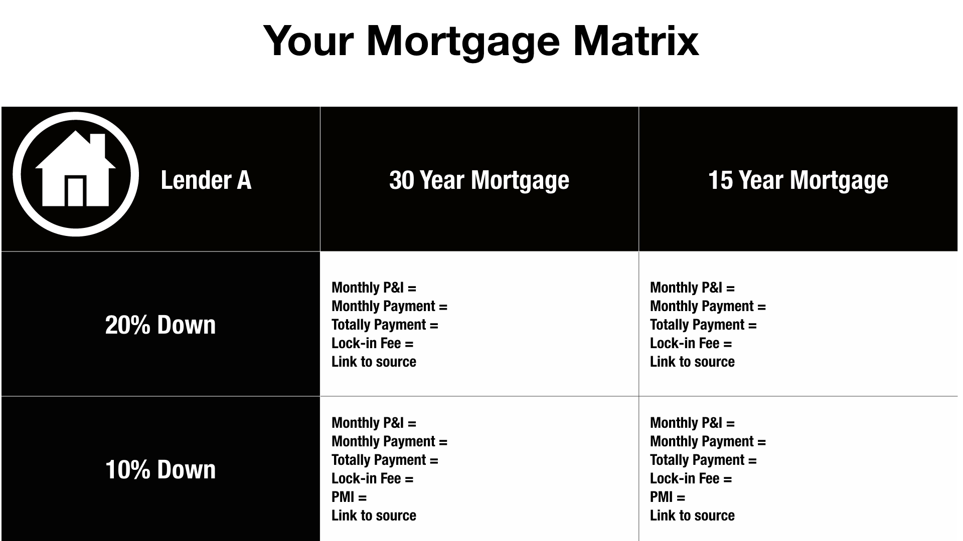 The 6 Things I Wish I Knew Before Buying a House - Your Mortgage Matrix