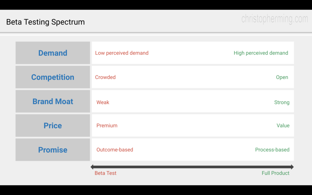 Should you beta test or do a full course launch? | Christopher Ming Blog